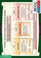 Комплект таблиц. Литература 6 класс. - fgospostavki.ru - Одинцово