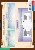 Комплект таблиц. Литература 7 класс. - fgospostavki.ru - Одинцово