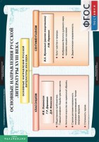 Комплект таблиц. Литература 8 класс. - fgospostavki.ru - Одинцово