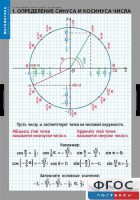 Комплект таблиц. Математика. Тригонометрические функции - fgospostavki.ru - Одинцово
