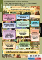 Комплект таблиц. История. Факторы формирования российской цивилизации. - fgospostavki.ru - Одинцово