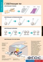 Комплект таблиц. Физика. Электростатика. - fgospostavki.ru - Одинцово