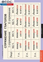 Комплект таблиц. Русский язык. Основные правила орфографии и пунктуации - fgospostavki.ru - Одинцово