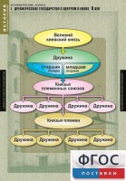Комплект таблиц. История России 6 класс. - fgospostavki.ru - Одинцово