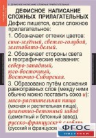 Комплект таблиц. Русский язык 6 класс - fgospostavki.ru - Одинцово