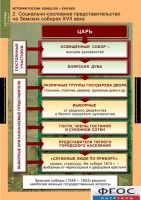 Комплект таблиц. История России 7 класс. - fgospostavki.ru - Одинцово