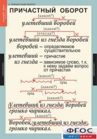 Комплект таблиц. Русский язык 7 класс - fgospostavki.ru - Одинцово
