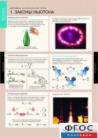 Комплект таблиц. Физика. Динамика и кинематика материальной точки. - fgospostavki.ru - Одинцово