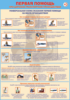 Таблица "Универсальная схема оказания первой помощи на месте происшествия" (100х140 сантиметров, винил) - fgospostavki.ru - Одинцово