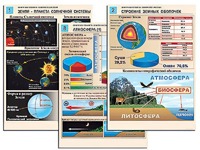 Комплект таблиц по географии "Земля как планета. Земля как система" раздаточные (цветные, ламинированные, А4, 12 штук) - fgospostavki.ru - Одинцово