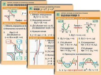 Комплект таблиц по алгебре "Алгебра. Уравнения" (12 таблиц, формат А1, ламинированные) - fgospostavki.ru - Одинцово