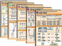 Комплект таблиц по всему курсу алгебры (50 штук, А1, полноцветные, ламинированные) - fgospostavki.ru - Одинцово