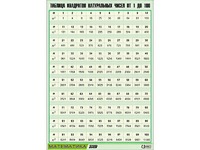 Таблица демонстрационная "Таблица квадратов натуральных чисел от 1 до 100" (винил 100*140) - fgospostavki.ru - Одинцово
