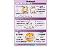 Таблица демонстрационная "Тела вращения" (винил 100*140) - fgospostavki.ru - Одинцово