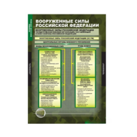 Комплект таблиц. ОБЖ. Основы военной службы. - fgospostavki.ru - Одинцово