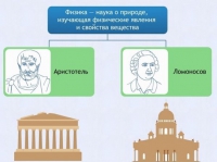 Интерактивные курсы. Физика 7 класс. Базовый. - fgospostavki.ru - Одинцово