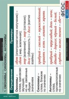 Комплект таблиц, Русский язык. Таблицы для старшей школы 11 класс. - fgospostavki.ru - Одинцово