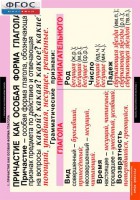 Комплект таблиц. Русский язык. Причастие и деепричастие. - fgospostavki.ru - Одинцово