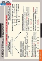 Комплект таблиц. Русский язык. Синтаксис. 5-11 классы - fgospostavki.ru - Одинцово
