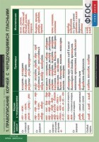 Комплект таблиц. Русский язык. Таблицы для старшей школы 10 класс. - fgospostavki.ru - Одинцово