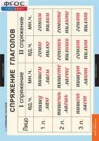 Комплект таблиц. Русский язык. Глаголы. - fgospostavki.ru - Одинцово