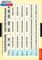 Комплект таблиц. Русский язык. Числительные и местоимения. - fgospostavki.ru - Одинцово