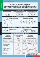 Комплект таблиц. Химия. Органическая химия. - fgospostavki.ru - Одинцово