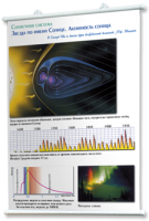 Плакаты по астрономии для оформления кабинета - fgospostavki.ru - Одинцово