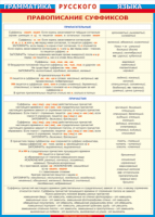 Таблица "Грамматика русского языка. Правописание суффиксов в прилагательных и причастиях" (100х140 сантиметров, винил) - fgospostavki.ru - Одинцово