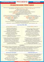 Таблица "Грамматика русского языка. Правописание приставок" (100х140 сантиметров, винил) - fgospostavki.ru - Одинцово