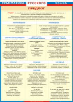 Таблица "Грамматика русского языка. Предлог" (100х140 сантиметров, винил) - fgospostavki.ru - Одинцово