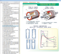 Электронные плакаты «Электрические машины» - fgospostavki.ru - Одинцово