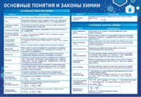 Стенд "Основные понятия и законы химии" - fgospostavki.ru - Одинцово