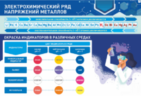 Стенд "Электрохимический ряд и окраска индикаторов в различных средах" - fgospostavki.ru - Одинцово