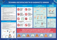 Стенд-уголок "Техника безопасности на уроках химии" - fgospostavki.ru - Одинцово