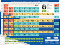 Стенд "Периодическая система химических элементов Д.И. Менделеева" - fgospostavki.ru - Одинцово