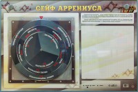 Интерактивный маркерный стенд "Сейф Аррениуса" - fgospostavki.ru - Одинцово