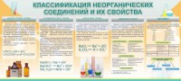 Стенд "Классификация неорганических соединений и их свойства" - fgospostavki.ru - Одинцово