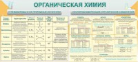 Стенд "Органическая химия" - fgospostavki.ru - Одинцово