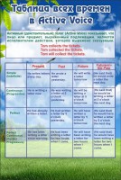 Стенд "Таблица всех времен" - fgospostavki.ru - Одинцово