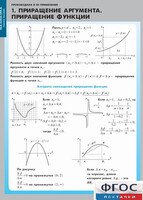 Комплект таблиц. Математика. Производная и ее применение. - fgospostavki.ru - Одинцово