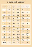 Комплект математических таблиц для оформления кабинета. - fgospostavki.ru - Одинцово