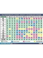 Таблица демонстрационная "Растворимость солей, кислот и оснований в воде" (винил 70х100) - fgospostavki.ru - Одинцово