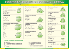 Таблица "Геометрические фигуры и тела" (100х140 сантиметров, винил) - fgospostavki.ru - Одинцово