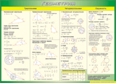 Таблица "Треугольники, Четырехугольники, Окружности (Геометрия)" (100х140 сантиметров, винил) - fgospostavki.ru - Одинцово