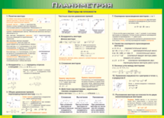Таблица "Векторы на плоскости (Планиметрия)" (100х140 сантиметров, винил) - fgospostavki.ru - Одинцово