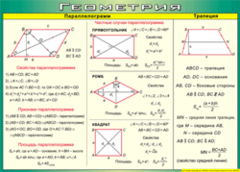 Таблица "Параллелограмм. Трапеция" (100х140 сантиметров, винил) - fgospostavki.ru - Одинцово