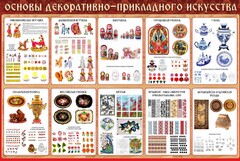 Стенд "Основы декоративно-прикладного искусства" - fgospostavki.ru - Одинцово