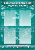 Стенд "Формулы для решения задач по физике" Вариант 3 - fgospostavki.ru - Одинцово