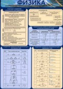 Физика - fgospostavki.ru - Одинцово